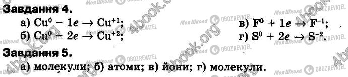 ГДЗ Химия 8 класс страница Завд.4-5